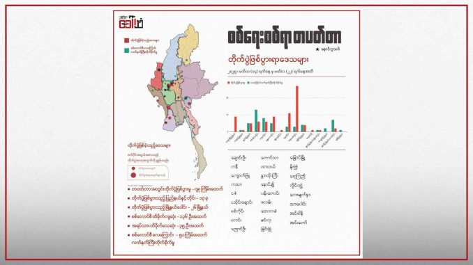 စစ်ရေးစစ်ရာ တပတ်တာ (၃၂)