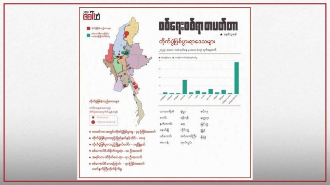 စစ်ရေးစစ်ရာ တပတ်တာ (၃၃)