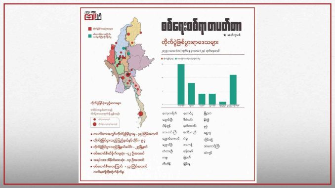 စစ်ရေးစစ်ရာ တပတ်တာ (၃၄)